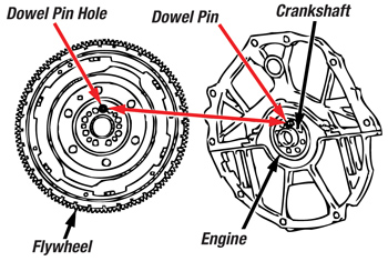 How To Install A Flywheel On An Automatic Transmission