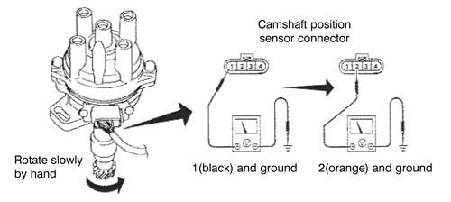 Nissan distributor optical sensor #2
